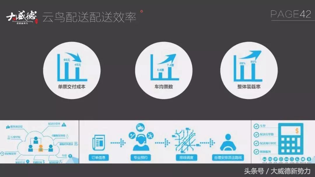 新零售新商机一览表,新零售来了物流如何变天