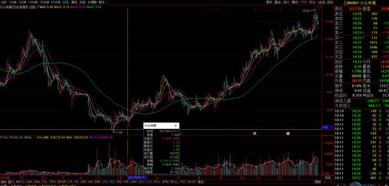 主力不会告诉你的年报业绩,限售股解禁之后主力会拉升吗