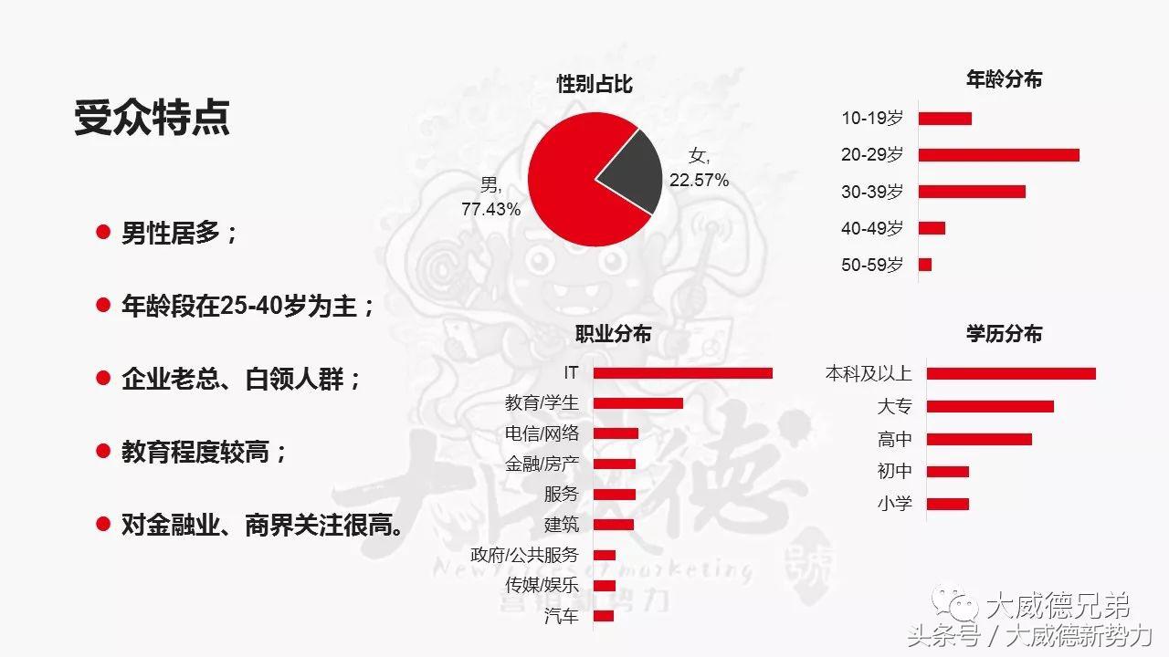 招商推广软文,2018年软文营销怎么做