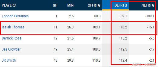 乐福离开骑士队了吗,乐福离队16年骑士全部离队