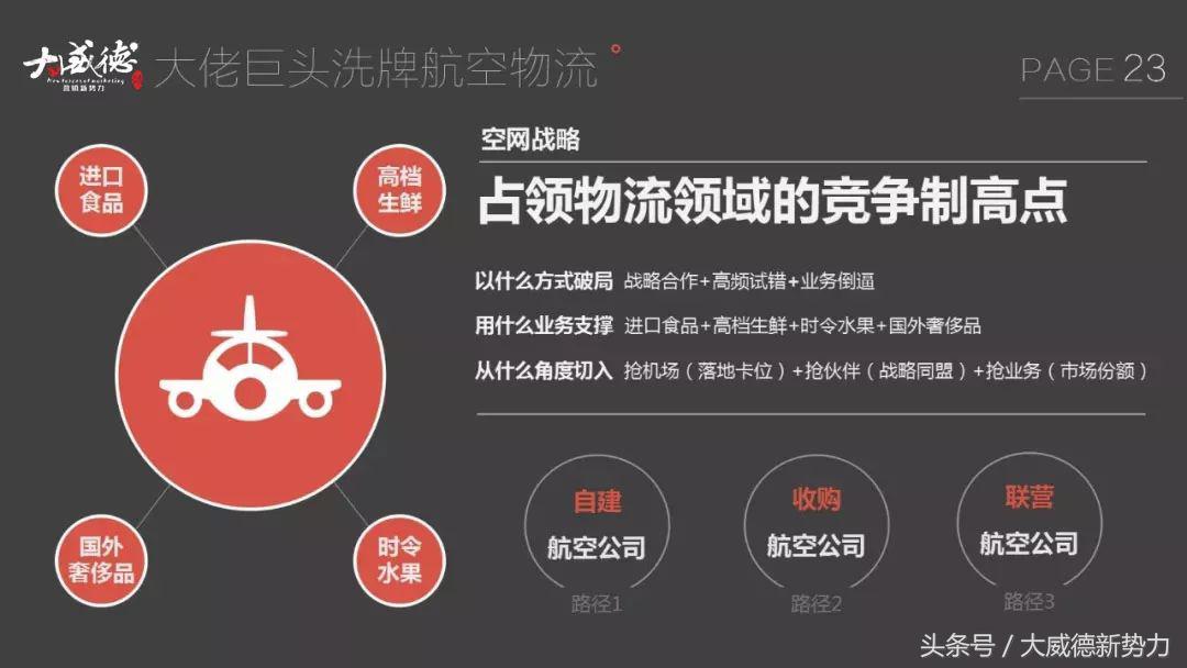 新零售新商机一览表,新零售来了物流如何变天