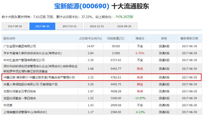 主力不会告诉你的年报业绩,限售股解禁之后主力会拉升吗
