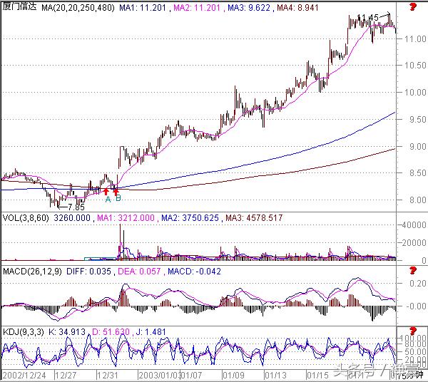 做短线看30分钟还是60分钟k线,炒股15年必看技巧