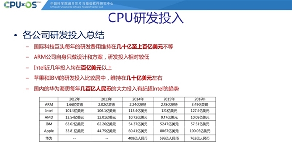 国产自主！最新兆芯处理器揭秘：性能追上七代i3