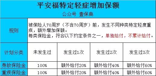 平安福2017新品种,平安福2017保险产品测评