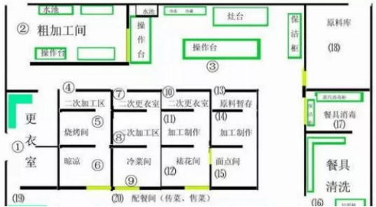 服装厂怎么做得又快又好,想建工厂