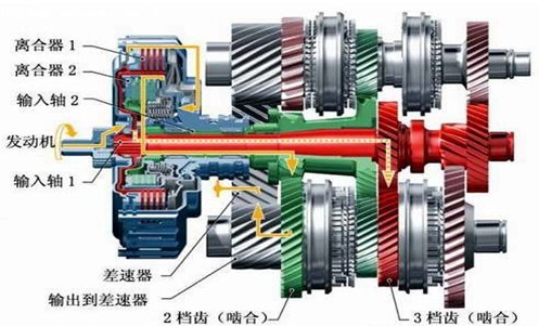 国产双离合为什么那么好,为什么不建议买国产双离合