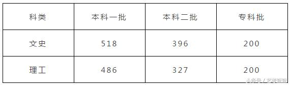 美术真实就业前景分析,学美术画画未来的就业前景