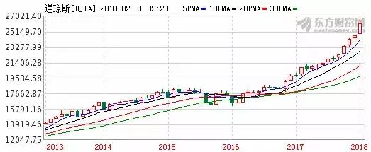 24年暴涨的股票,24年涨得最厉害的股票