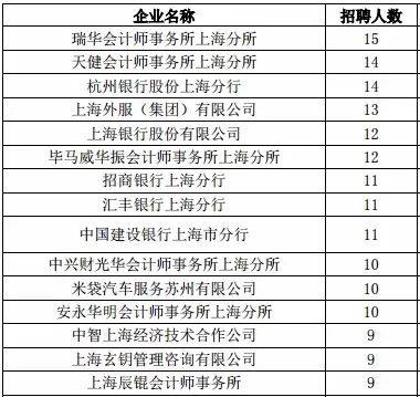 上海立信会计金融学院就业,立信会计金融学院毕业去向