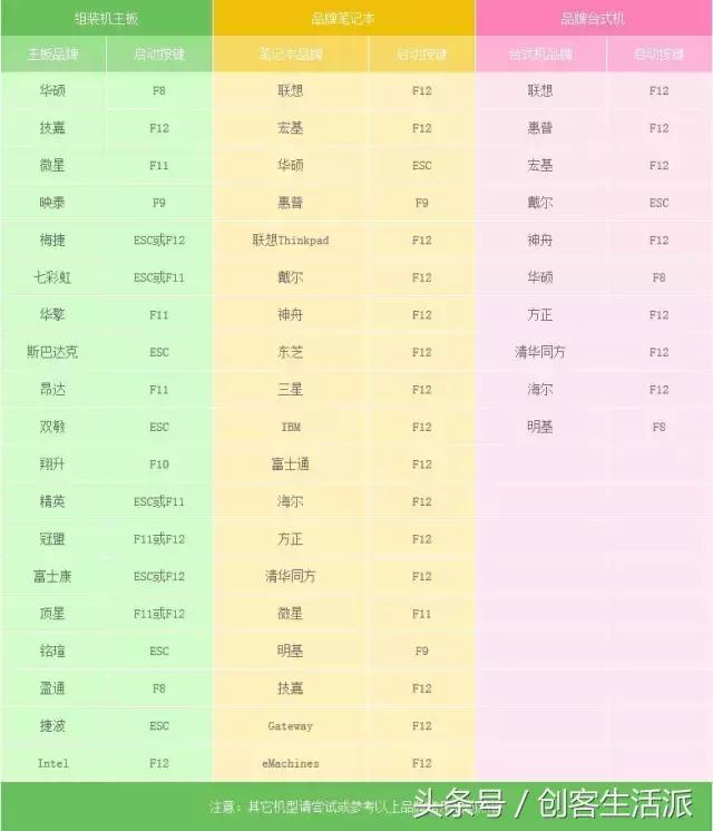win7重装纯净版无法识别u盘,win7纯净版安装教程不用u盘