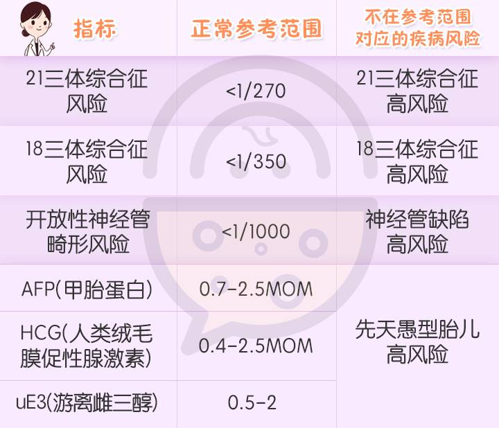 肚子里的宝宝健不健康,肚子里宝宝不健康孕妈有什么反应