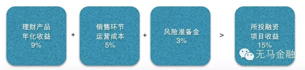 回家告诉爸妈：线下理财为啥非死不可？