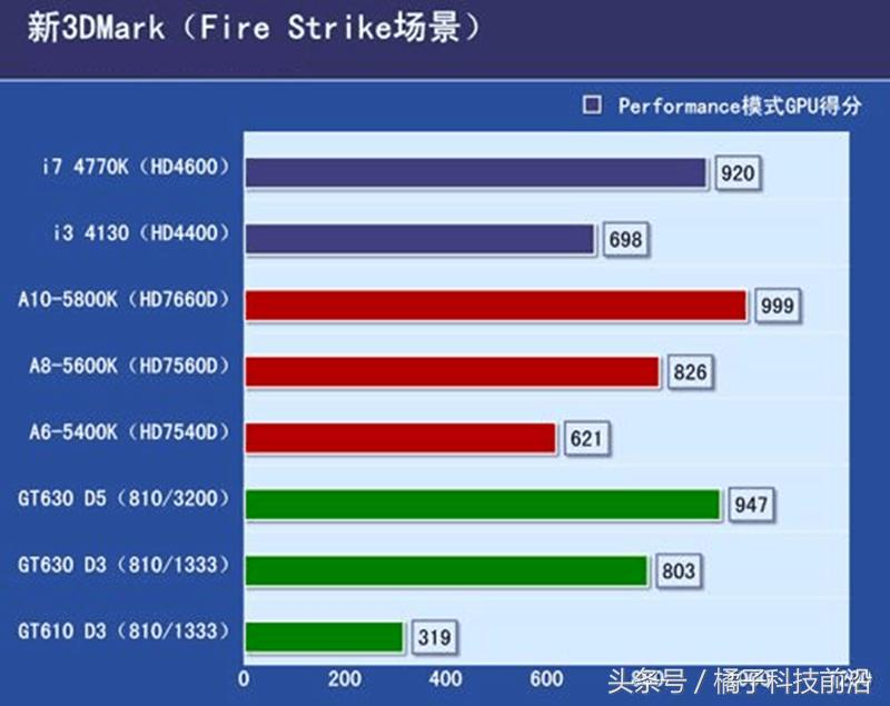 双敏gt610狂牛版评测,gt610狂牛4g显存