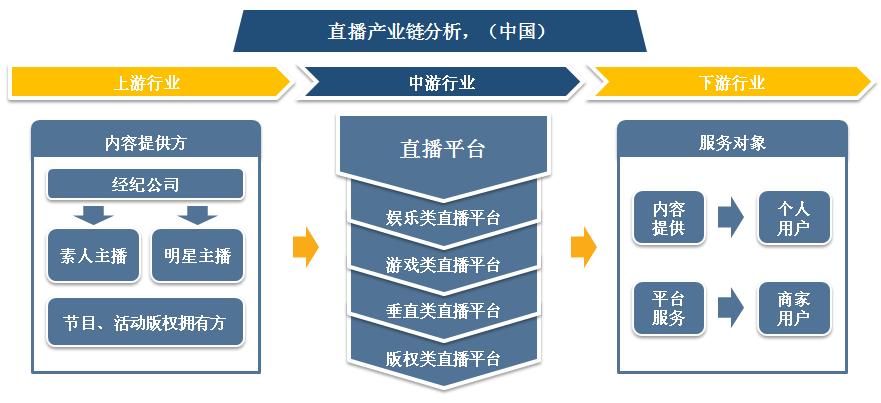 互动娱乐新模式,互动娱乐公司前景