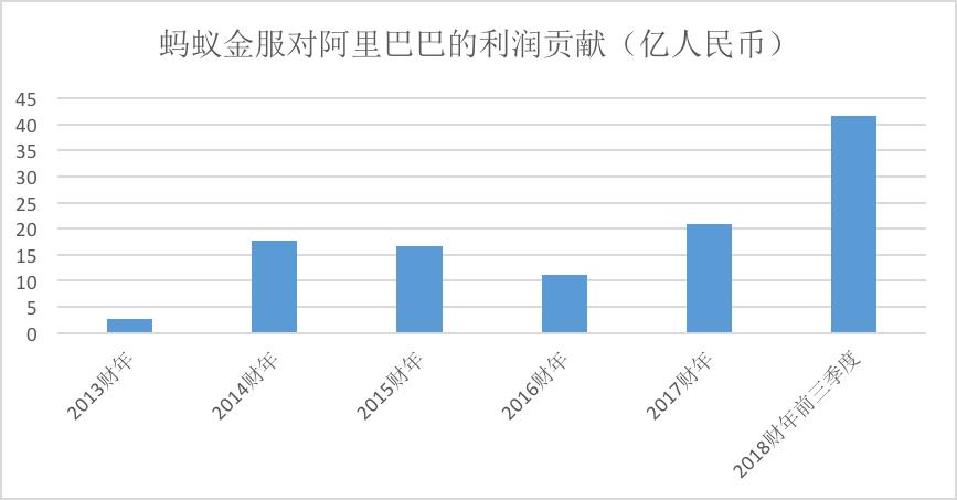 阿里为什么入股新浪,阿里为什么入股中金