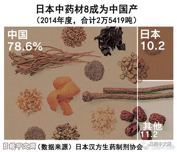 老中医说日本汉方药比中药好,日本的有名汉方药