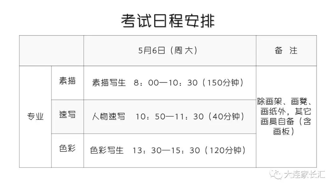 艺考生不等于差生：本文让你读懂大连15中美术生如何省内名列前茅