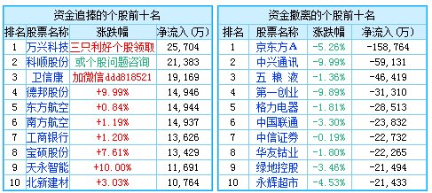 泰格医药股业绩,泰格医药2022前景分析