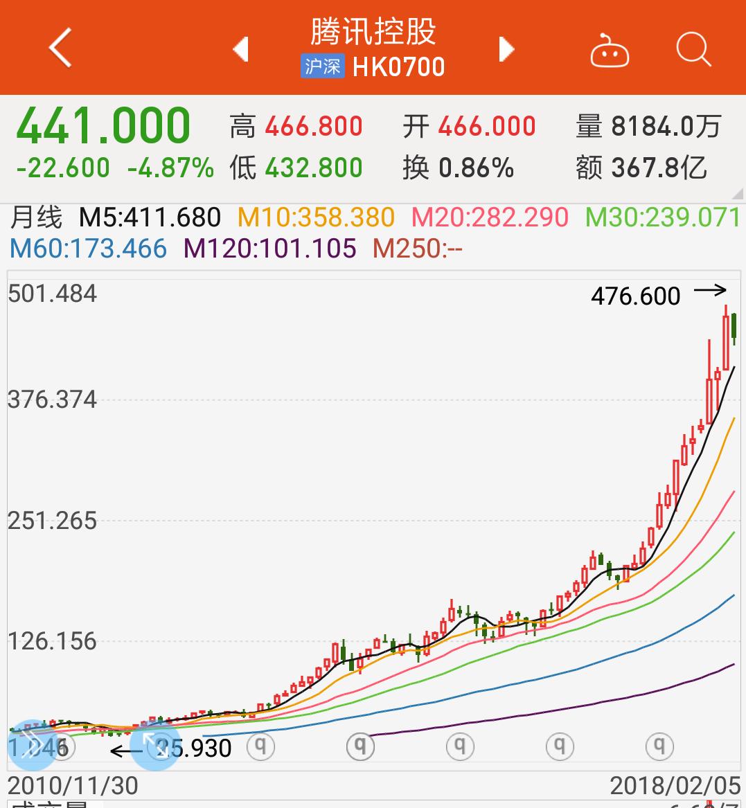 关于阿里巴巴和腾讯股票的区别,腾讯和阿里的股票买哪个