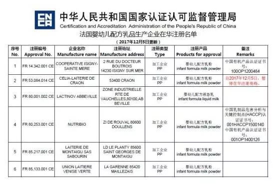有毒的九款奶粉,有毒奶粉的牌子