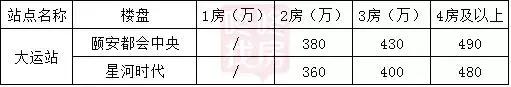 深圳14号线大运到福田多长时间,深圳地铁14号线布吉到福田多久
