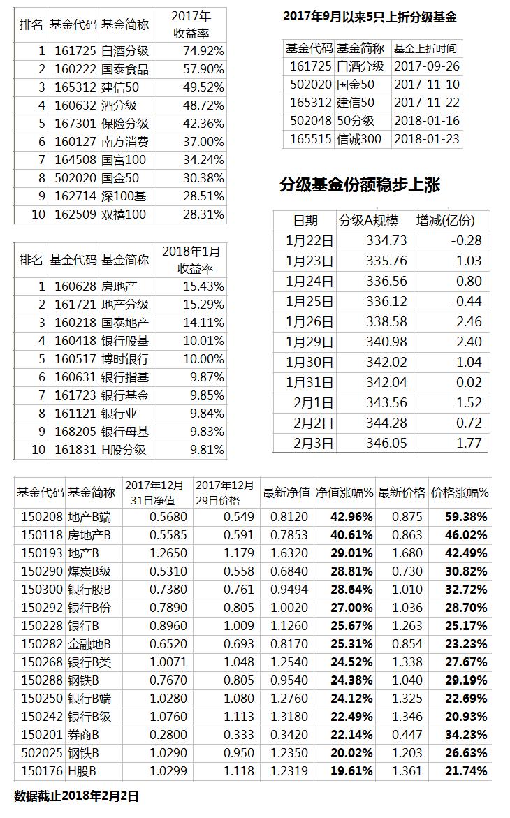中航军工创业成长分级基金触发下折保险分级临近上折