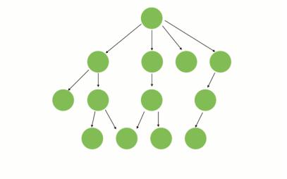 如何把Angular1.X的项目升级到Angular5.0