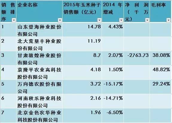 抗病抗虫抗倒伏十大玉米品种,黄淮最耐涝的玉米品种有哪些