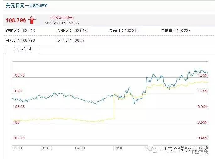 每日汇评20200407交易策略分享,汇市交易方向和技巧