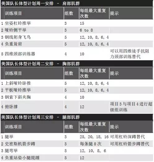 美国队长的身材怎么练,美国队长最完美的身材