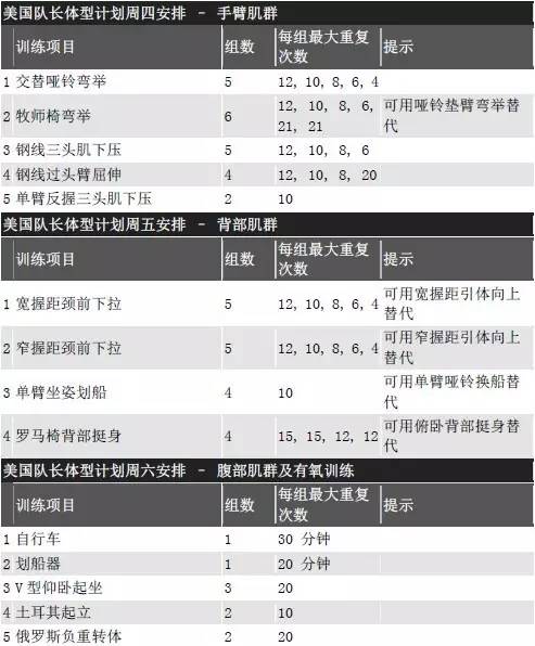 美国队长的身材怎么练,美国队长最完美的身材