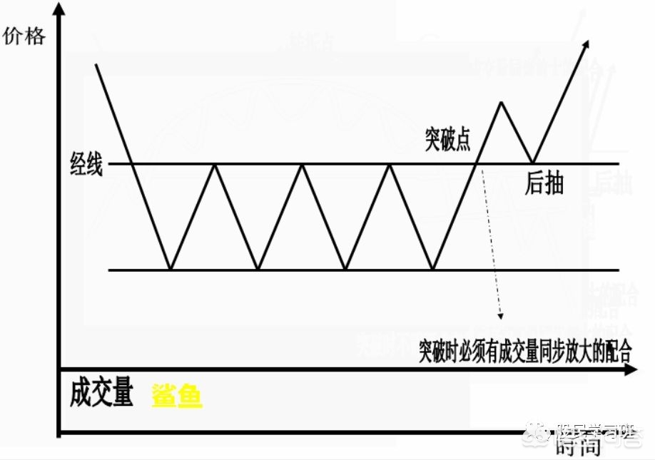 最全k线图形,k线形态组合图最全经典图解