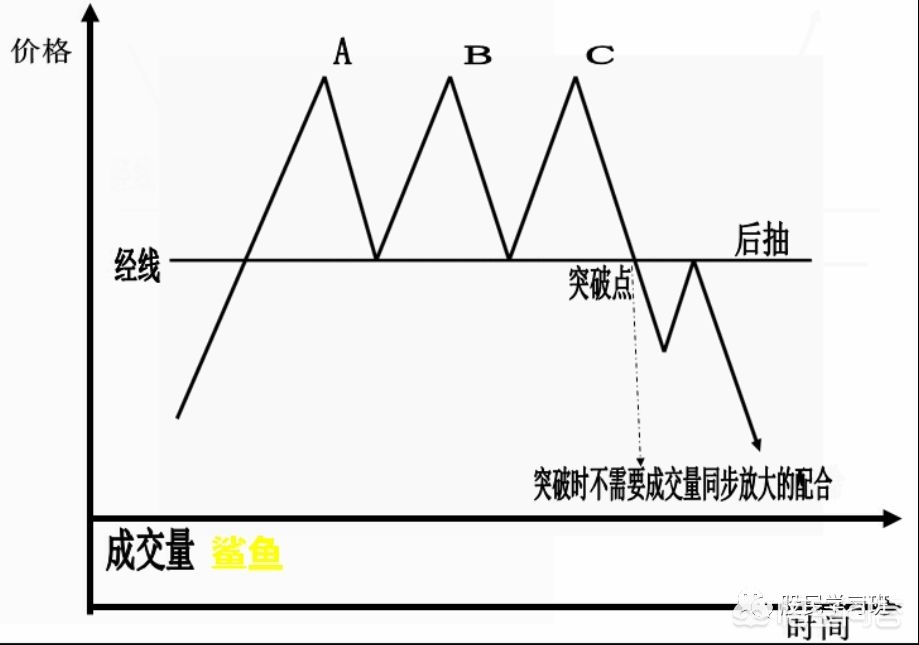 最全k线图形,k线形态组合图最全经典图解