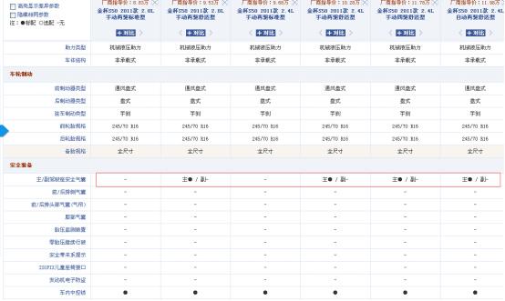 假如你朋友买了半挂,假如你的朋友买了揽胜
