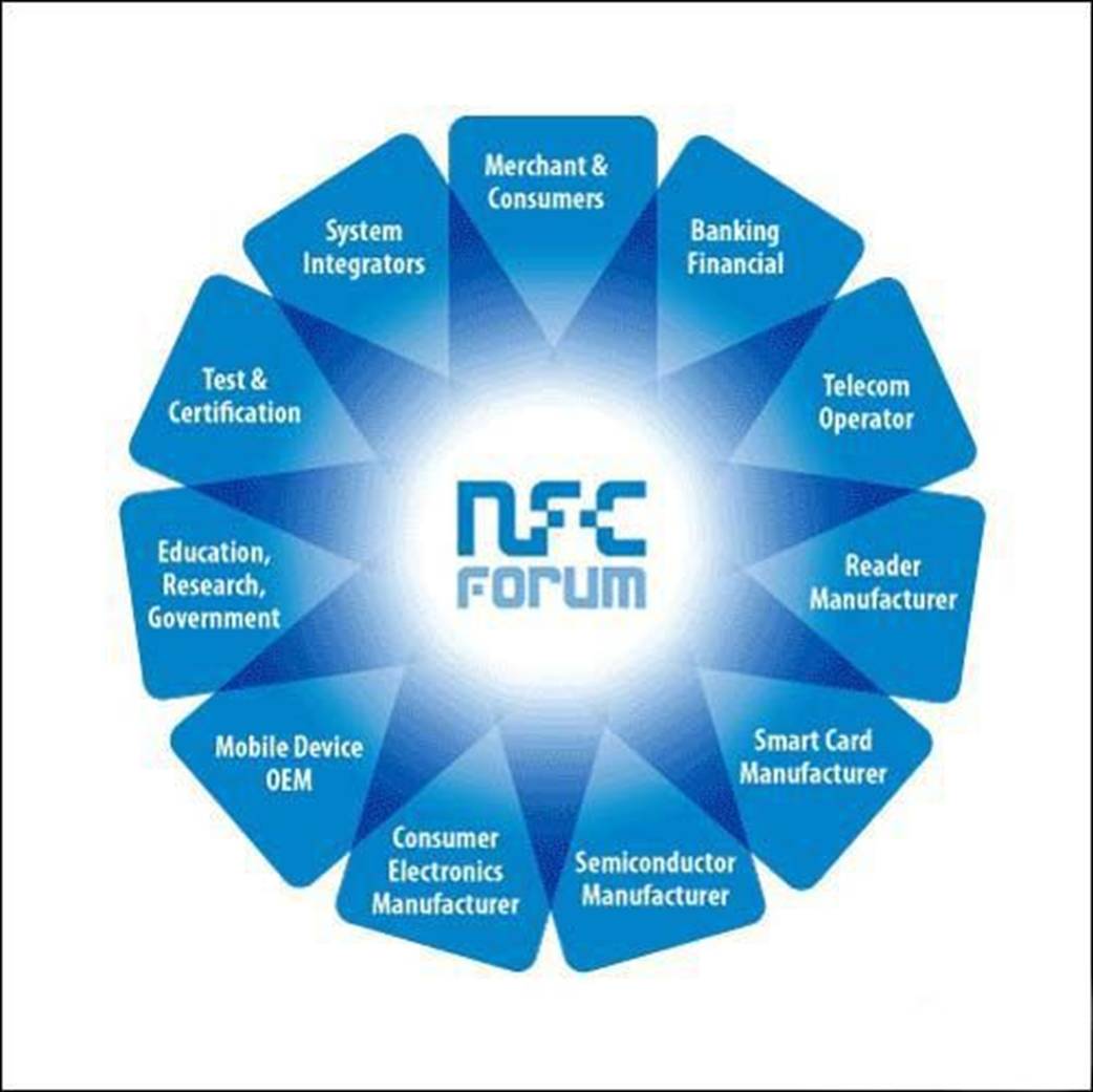 一文带你彻底搞懂nfc主动和被动,干货16招学会调用nfc的各个功能