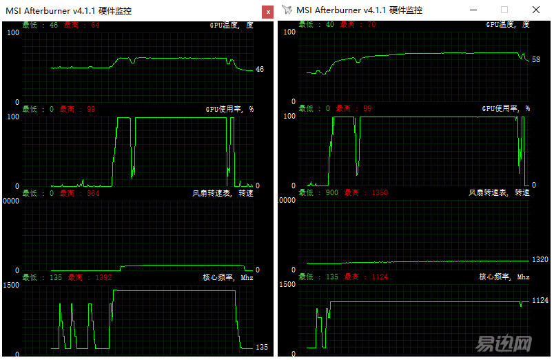 gtx760和gtx950哪个好,gtx970对比gtx850m