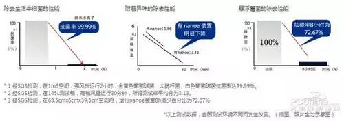 家用空气净化器352和720评测,2022空气净化器对比评测