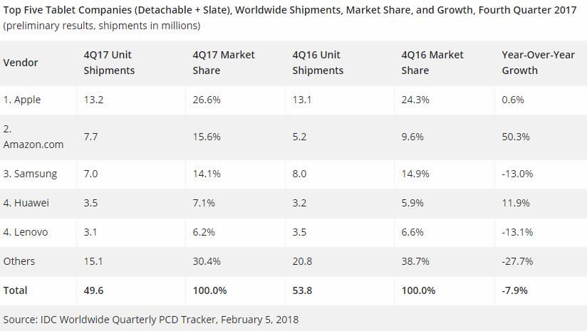 ipad性能最强的平板,ipad2022最值得买的
