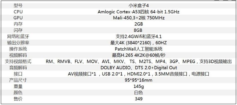 小米盒子4真实使用感受,小米盒子4深度评测视频