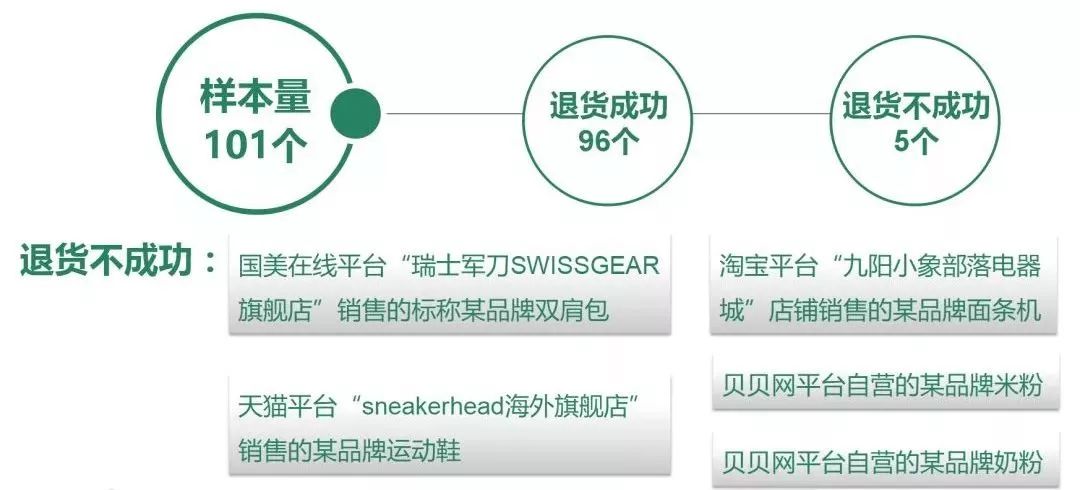 海淘商品是真的假的,哪家电商平台不会有假货