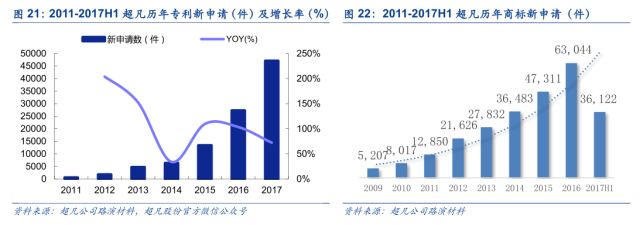 「安信三板·公司深度」超凡股份：关于知识产权市场及超凡的十大核心问题再思考！