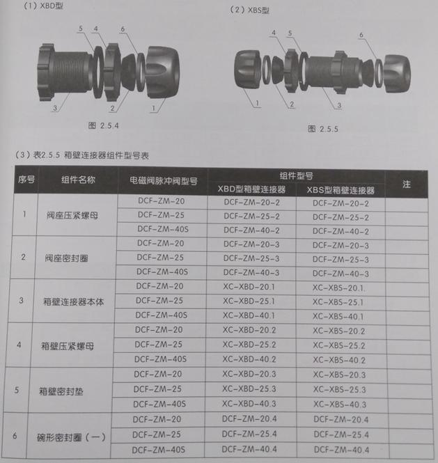 袋式除尘器如何选用配套的脉冲阀,袋式除尘器选型及各种因素的考虑