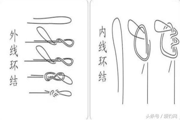 绑鱼的钓法,绑钓线教程新方法