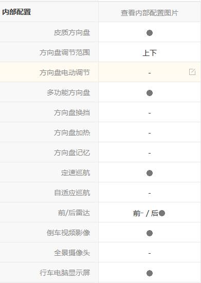 福特福睿斯值不值得入手,福特福睿斯值得购买吗怎么样