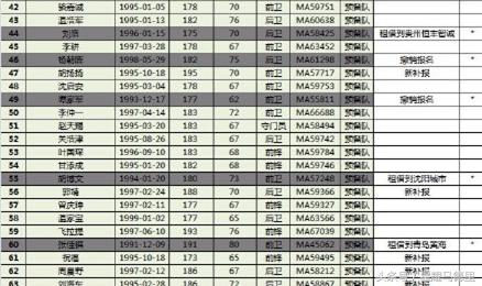 恒大又一悍将离队！98后中卫租借加盟韩国劲旅 他曾留洋葡超荷甲