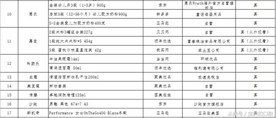 海淘食品打假事件案例分析,海淘商品涉嫌仿冒