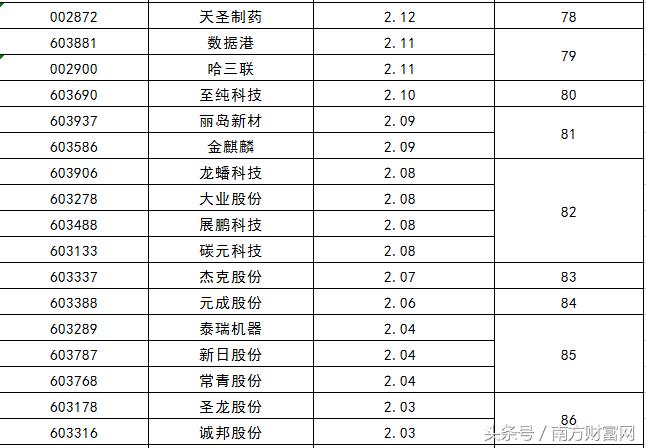 新股开盘一览表近期,2023年上市新股股价一览表