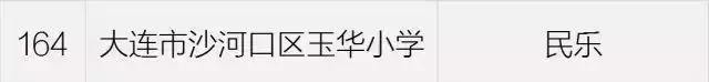 大连十大重点小学排名,大连4所中小学招生