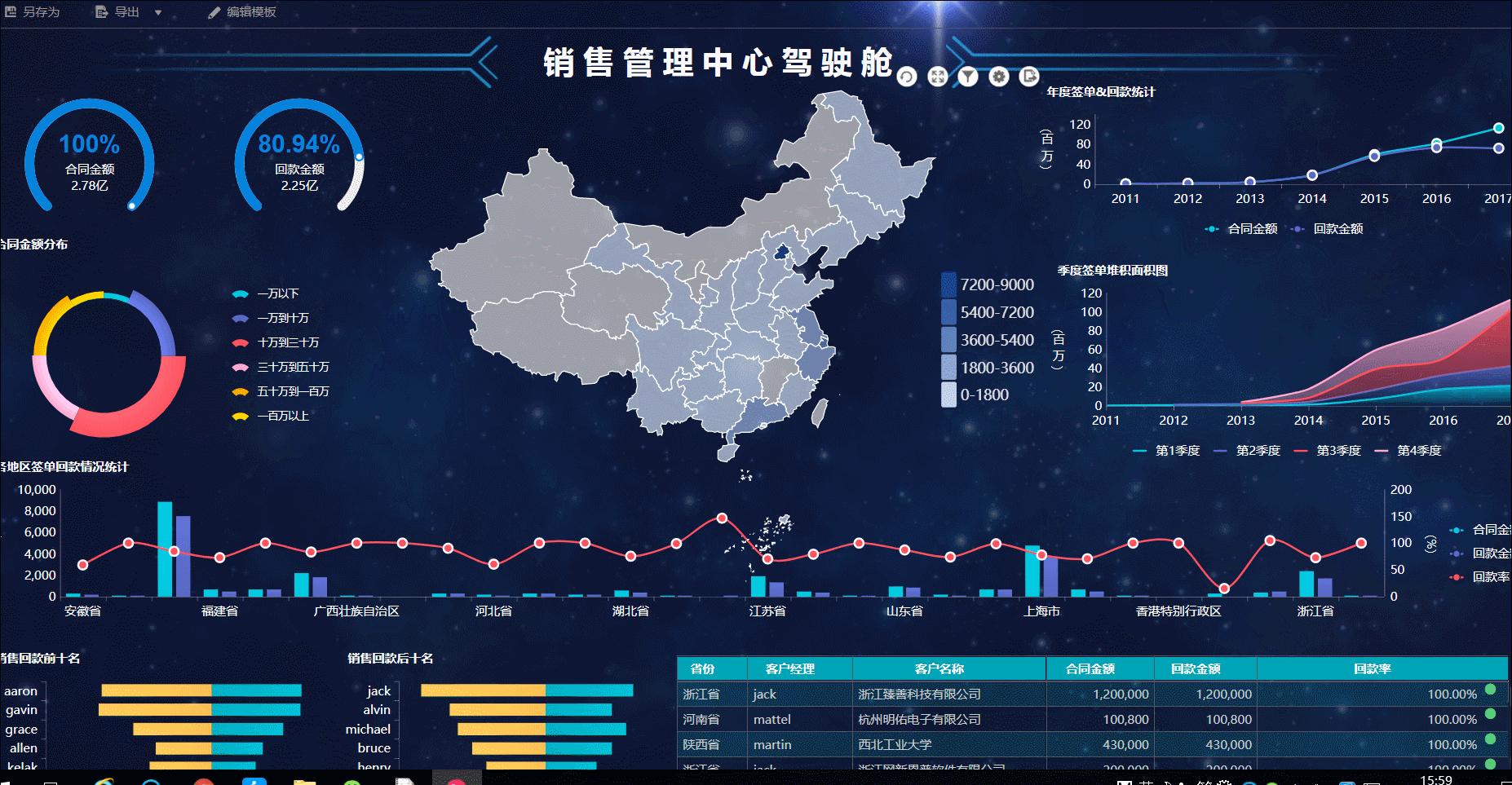 玩转大数据需要什么技术,大数据分析可视化工具